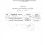 Информация о заработанной плате руководителя, заместителей